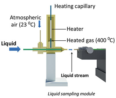 liquid analysis IMS