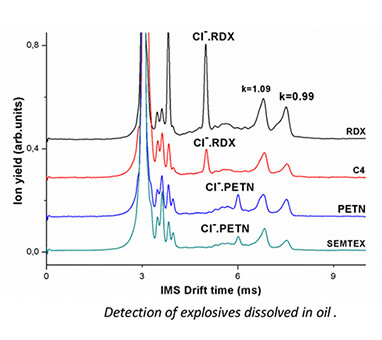 explosives analysis