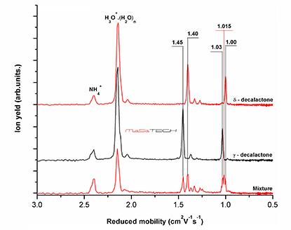 separation of decalactone