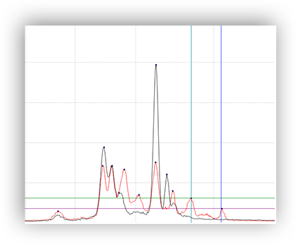 control software for ion mobility spectrometer