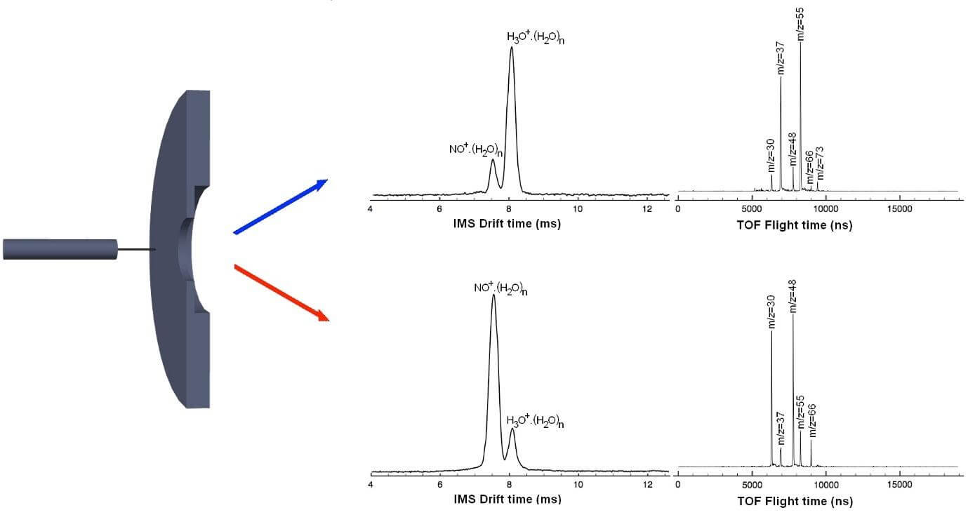 ion mobility spectrometer MS spectrum